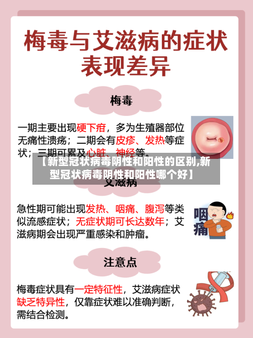 【新型冠状病毒阴性和阳性的区别,新型冠状病毒阴性和阳性哪个好】