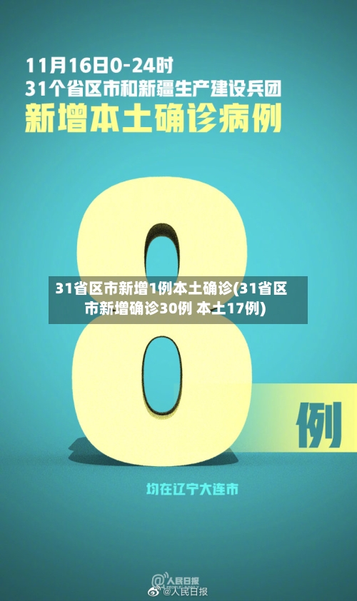 31省区市新增1例本土确诊(31省区市新增确诊30例 本土17例)