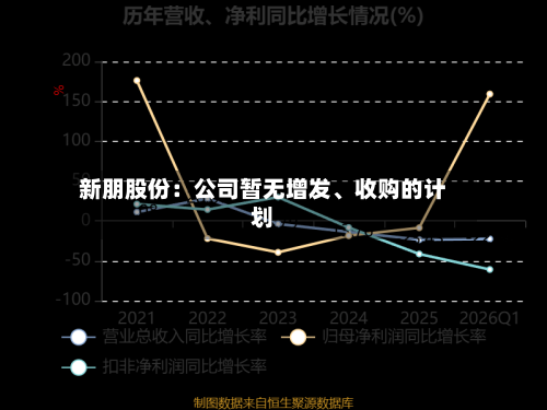 新朋股份：公司暂无增发、收购的计划-第2张图片