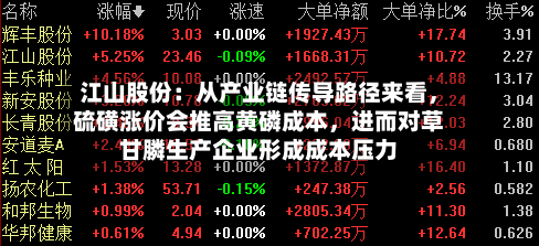 江山股份：从产业链传导路径来看，硫磺涨价会推高黄磷成本，进而对草甘膦生产企业形成成本压力-第3张图片