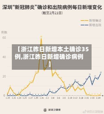 【浙江昨日新增本土确诊35例,浙江昨日新增确诊病例】