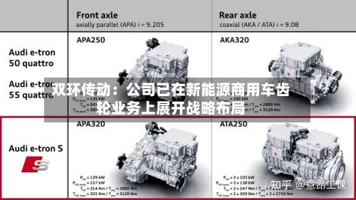 双环传动:公司已在新能源商用车齿轮业务上展开战略布局-第2张图片