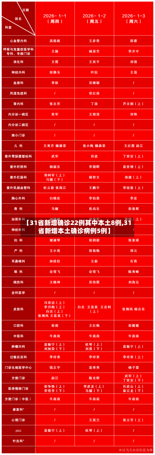【31省新增确诊22例其中本土8例,31省新增本土确诊病例5例】-第3张图片