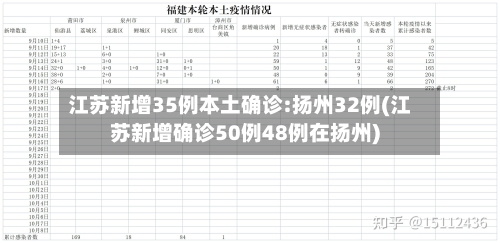 江苏新增35例本土确诊:扬州32例(江苏新增确诊50例48例在扬州)-第3张图片