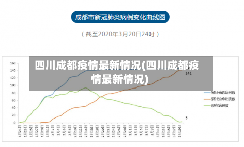 四川成都疫情最新情况(四川成都疫情最新情况)-第3张图片