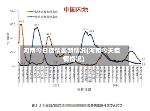 河南今日疫情最新情况(河南今天疫情情况)-第2张图片