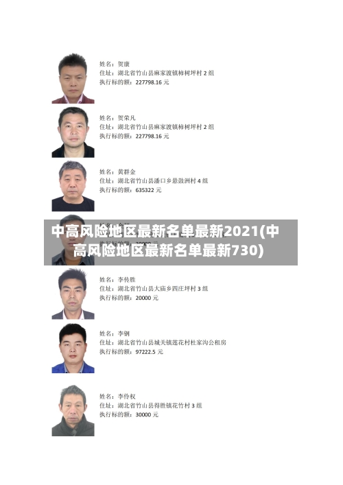 中高风险地区最新名单最新2021(中高风险地区最新名单最新730)