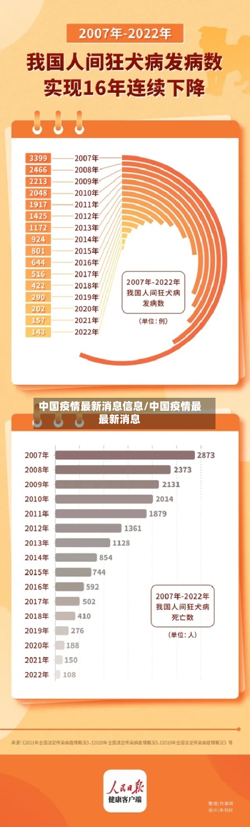 中国疫情最新消息信息/中国疫情最最新消息