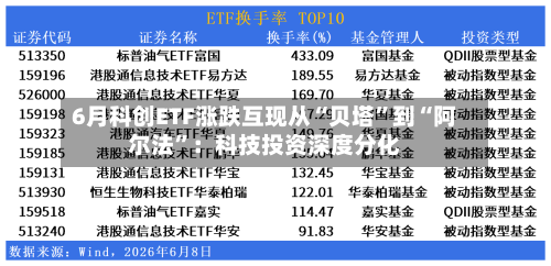 6月科创ETF涨跌互现从“贝塔”到“阿尔法”：科技投资深度分化-第2张图片