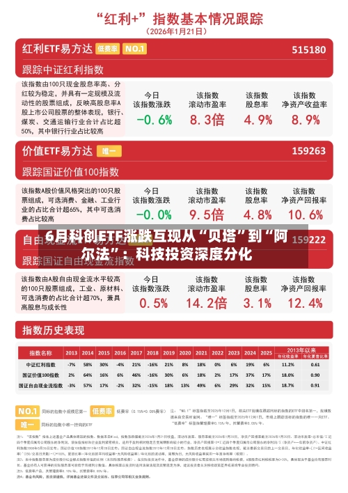 6月科创ETF涨跌互现从“贝塔”到“阿尔法”：科技投资深度分化