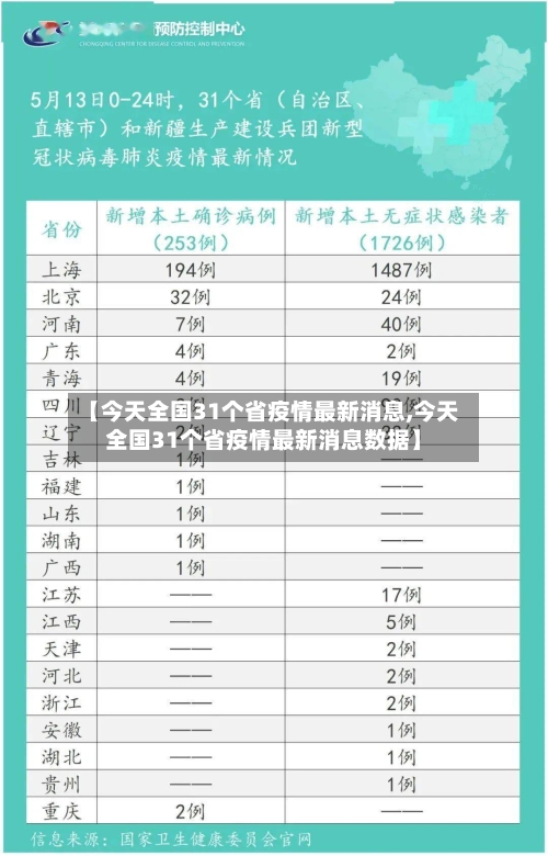 【今天全国31个省疫情最新消息,今天全国31个省疫情最新消息数据】-第2张图片