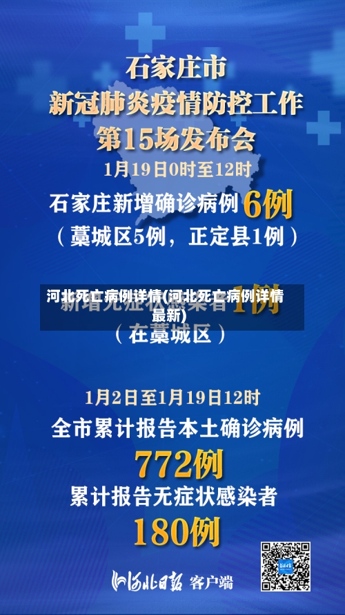 河北死亡病例详情(河北死亡病例详情最新)