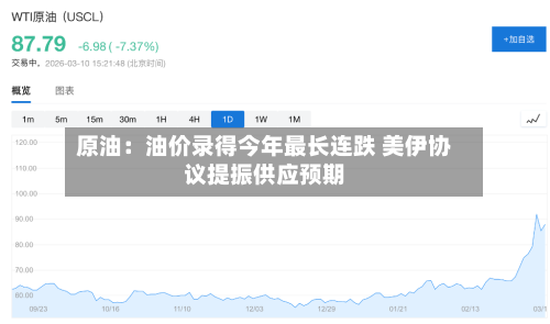 原油:油价录得今年最长连跌 美伊协议提振供应预期-第2张图片