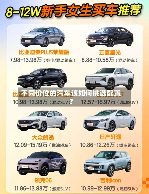 不同价位的汽车该如何挑选配置?-第2张图片