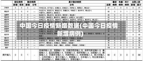 中国今日疫情新增数据(中国今日疫情新增病例)-第3张图片