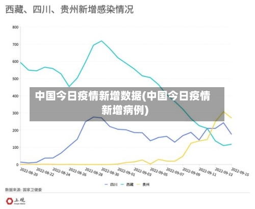 中国今日疫情新增数据(中国今日疫情新增病例)-第2张图片