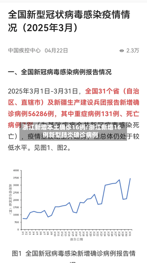 浙江新增本土确诊16例/浙江新增16例新型肺炎确诊病例-第3张图片