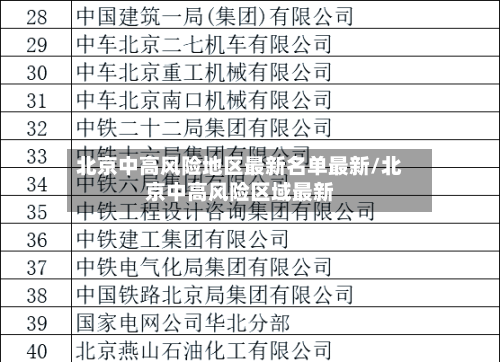北京中高风险地区最新名单最新/北京中高风险区域最新