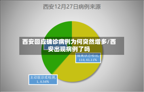 西安回应确诊病例为何突然增多/西安出现病例了吗