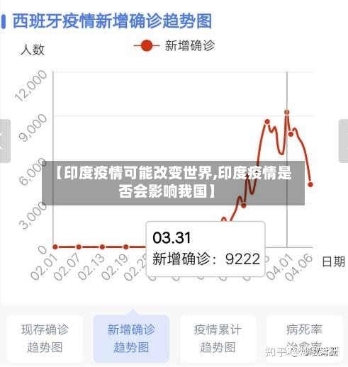 【印度疫情可能改变世界,印度疫情是否会影响我国】
