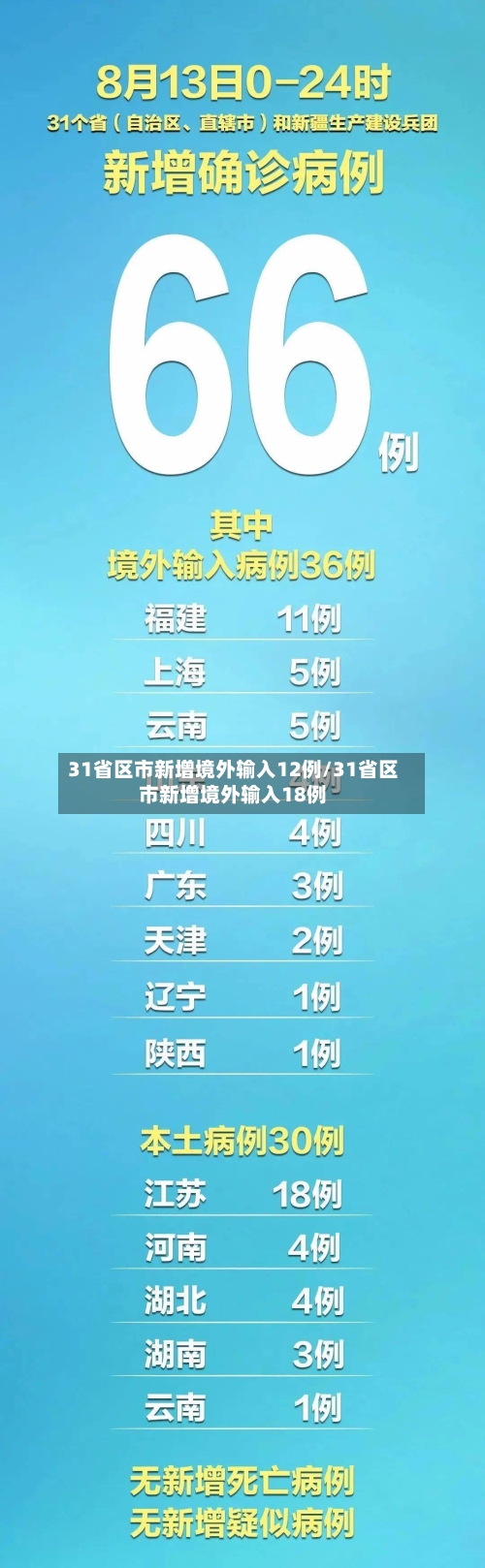 31省区市新增境外输入12例/31省区市新增境外输入18例