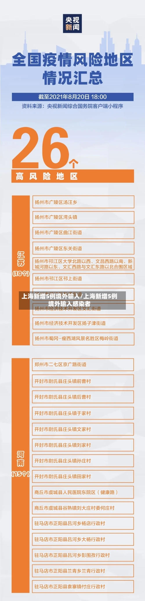 上海新增5例境外输入/上海新增5例境外输入感染者-第2张图片