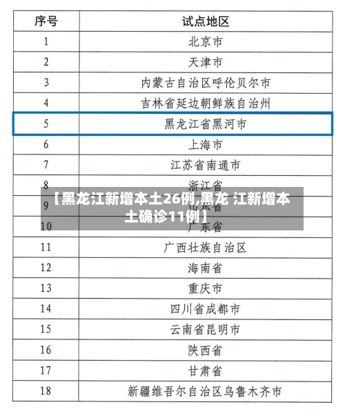 【黑龙江新增本土26例,黑龙 江新增本土确诊11例】