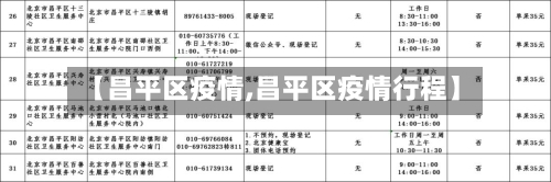 【昌平区疫情,昌平区疫情行程】