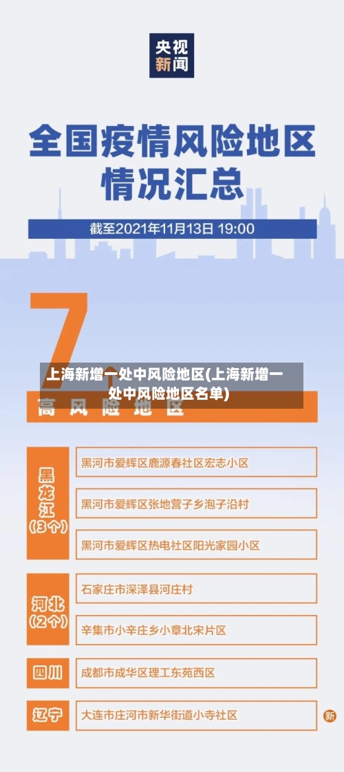 上海新增一处中风险地区(上海新增一处中风险地区名单)-第3张图片