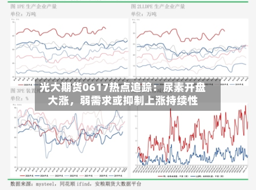 光大期货0617热点追踪：尿素开盘大涨，弱需求或抑制上涨持续性