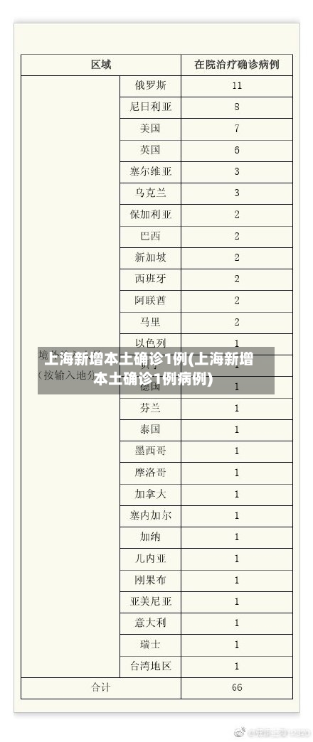 上海新增本土确诊1例(上海新增本土确诊1例病例)