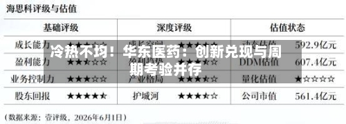 冷热不均！华东医药：创新兑现与周期考验并存