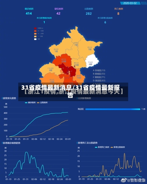 31省疫情最新消息/31省疫情最新报告-第2张图片