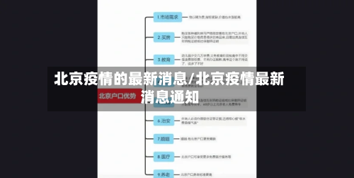 北京疫情的最新消息/北京疫情最新消息通知