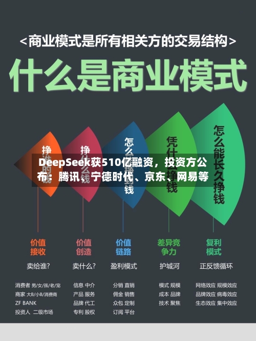 DeepSeek获510亿融资，投资方公布：腾讯、宁德时代、京东、网易等