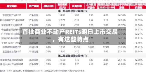 首批商业不动产REITs明日上市交易，有这些特点