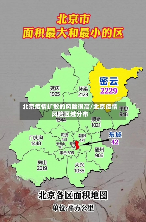 北京疫情扩散的风险很高/北京疫情风险区域分布-第3张图片