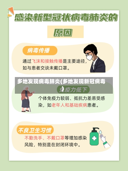 多地发现病毒肺炎(多地发现新冠病毒)