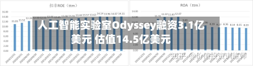 人工智能实验室Odyssey融资3.1亿美元 估值14.5亿美元